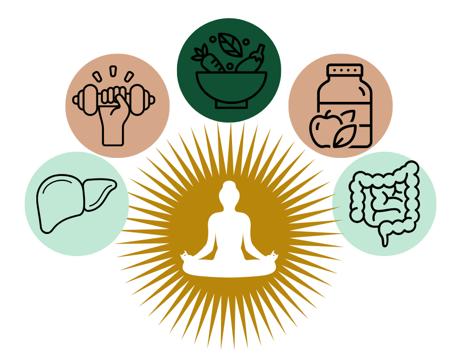 The Reset Detox Program + Protein + 8 Sauna Sessions + 8 Ionic Foot Bath Sessions (28-Day Deep Dive) Bundle