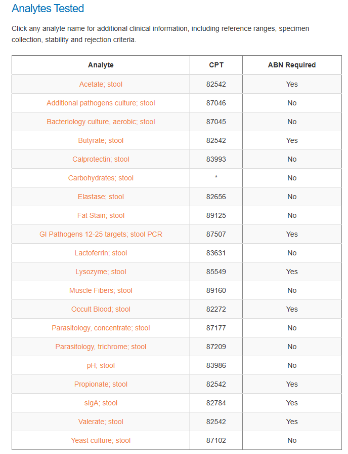 DOCTOR'S DATA: COMPREHENSIVE STOOL ANALYSIS WITH PARASITOLOGY (CSA+P)