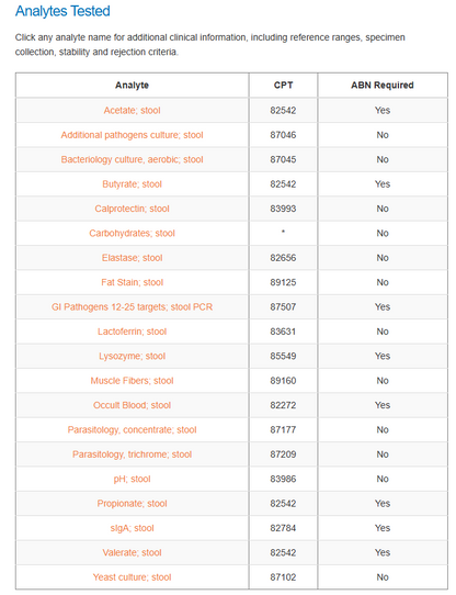 DOCTOR'S DATA: COMPREHENSIVE STOOL ANALYSIS WITH PARASITOLOGY (CSA+P)