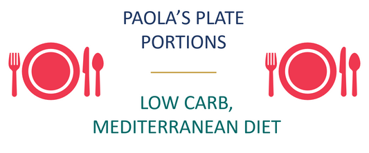 WellTalks: Paola's Plate Portions